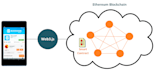 do integration solidity smart contract with web3 js