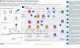 redesign any cloud and AWS architecture in 24 hours