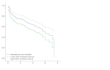 tutor in cox proportional hazard model in spss,stata and r