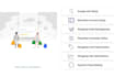 setup google shopping ads campaign for your ecommerce store