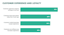provide a ppt to help your sales team close more deals