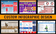 create an infographic that builds trust and authority