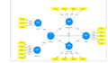 do statistical data analysis and data interpretation on spss