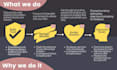 create compelling cold email copy to convert leads