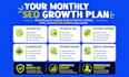 do monthly on page off page backlinks ai seo geo aeo