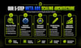scale your shopify store with profitable meta ads