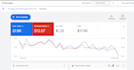 be your ongoing google ads manager to optimize your PPC ads campaigns