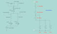 design any pneumatic and hydraulic  control circuit