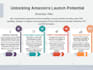 do amazon product hunting, amazon fba, amazon VA, amazon private label PPC SEO