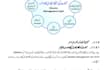develop contextualized training material