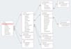 create database er diagram and, mysql,ms access