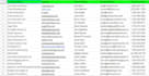 work to find email address and contact information