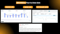 create your perfect amazon PPC campaign amazon PPC ads expert