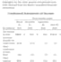 extract to create standardize financial statements from PDF documents to excel