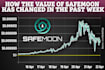 create bep20, erc20 deflationary token like safemoon on binance smart chain