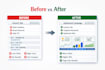 create a fully optimized google ads campaign