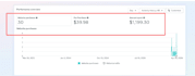 set up and optimize facebook ads campaigns, meta ads manager for leads and sales