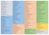 provide project management documents and templates