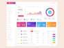 do admin dashboard , web app and saas uiux design in figma