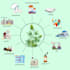 design scientific illustration and graphical abstract