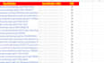 provide monthly off page SEO service with high authority backlinks