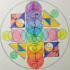 do chakra cleanse, balance and activation healing
