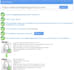 optimize and scale your cloud infrastructure for high performance