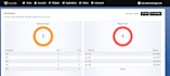setup and configure voip, pbx and business phone systems