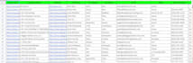 do b2b lead generation and targeted linkedin leads