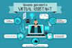be long term virtual assistant providing all admin support