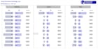 design excel dashboard, google sheets dashboard