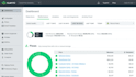 set up shopify email marketing flows in klaviyo