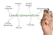 do b2b business leads generation for your business