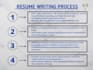 write an ats compatible professional resume
