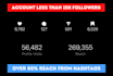 research best instagram hashtags to grow account organically
