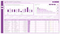 create data visualizations using power bi, excel, and python