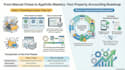 do appfolio, buildium, yardi, renttech or any pms accounting cleanup and catchup