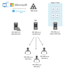 implement hyper v infrastructure
