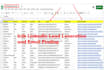 do b2b linkedin lead generation and email finding