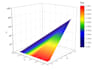 plot scientific graphs and charts visualize business data in excel and origin