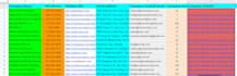 do targeted b2b lead generation, linkedin lead generation and web research