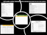 do standard work instructions and technical documentation you need