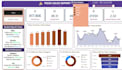 do statistical analysis and visualization for any research