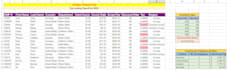 create all office things and asignments