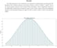 do signal processing and communication tasks