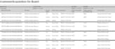 create ssis package, etl, business intelligence, sql task