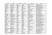 do b2b lead generation, e mail list building