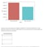 do data entry, descriptive and predictive analysis