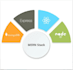 be your mern stack developer