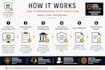 file your US nonprovisional patent application within 48 hours